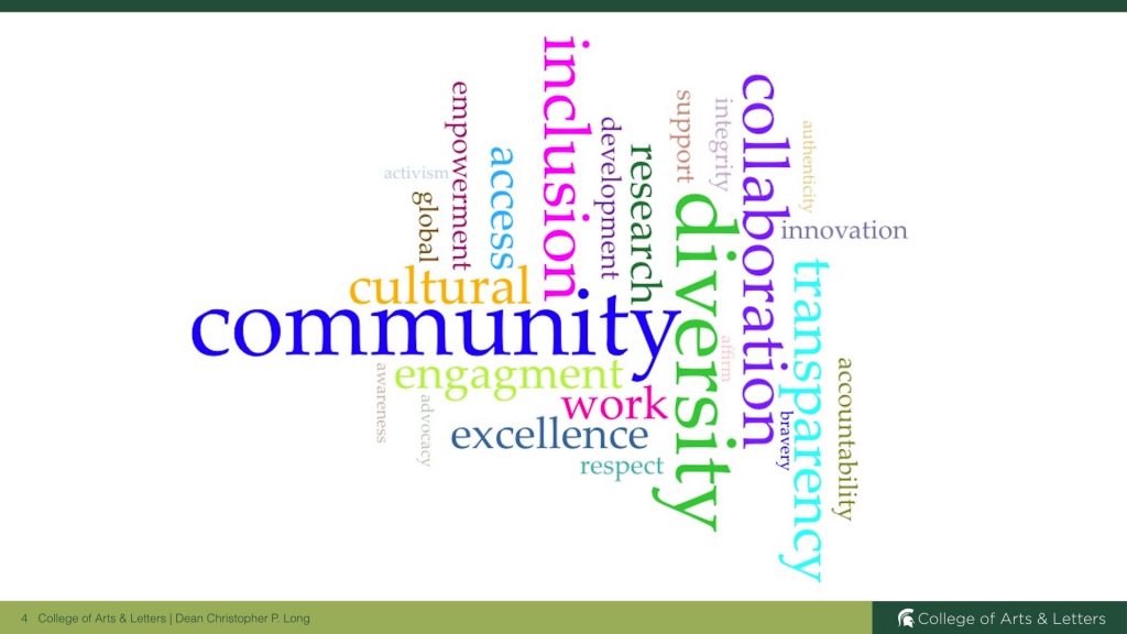 Word Cloud of Values