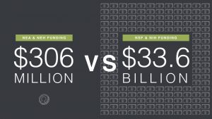 NEA and NEH versus NIH and NSF funding